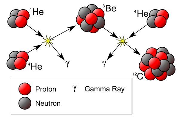 Carbon synthesis