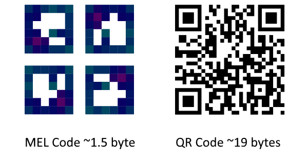 MEL Code vs QR Code