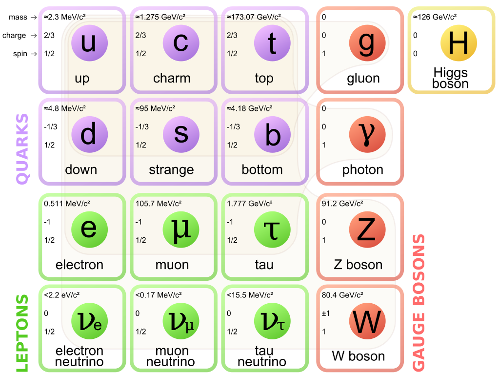 neutrinos