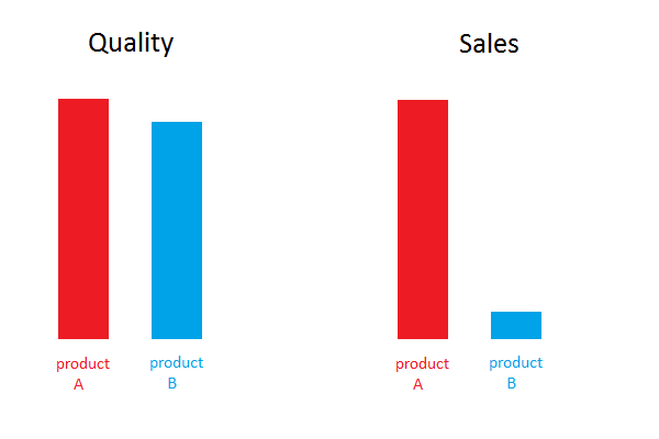 Situação do produto